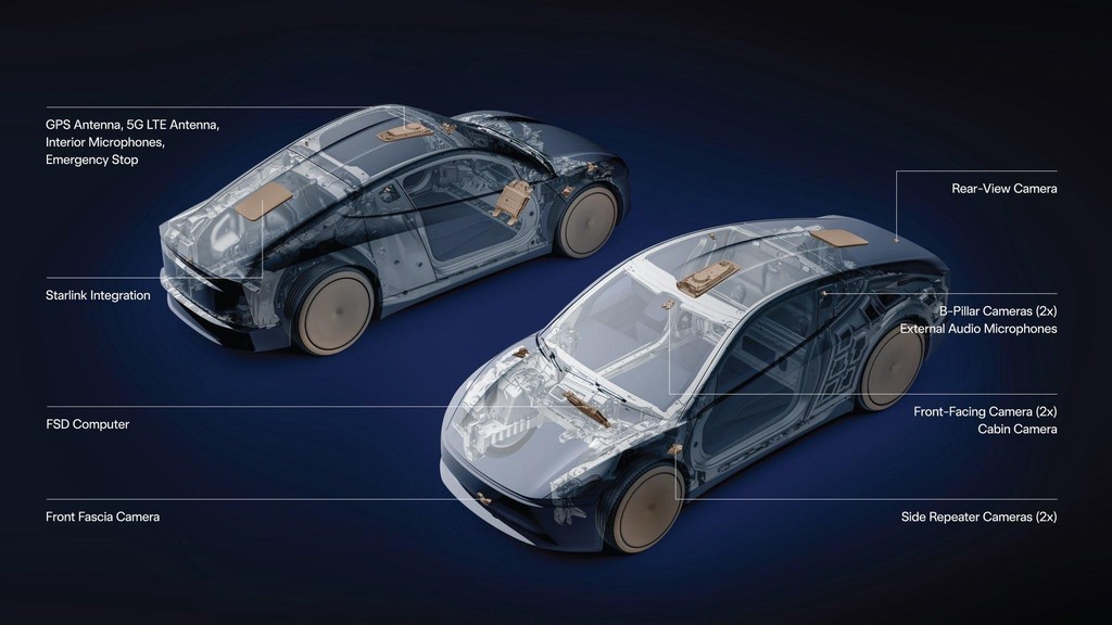 Tesla Cybercab’e Starlink Geliyor: 375 Mbps Uydu Interneti Yolda – 5 Şey Bilmeniz Gerekir